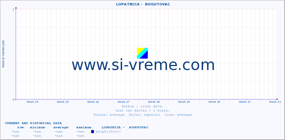  ::  LOPATNICA -  BOGUTOVAC :: height |  |  :: last two months / 2 hours.