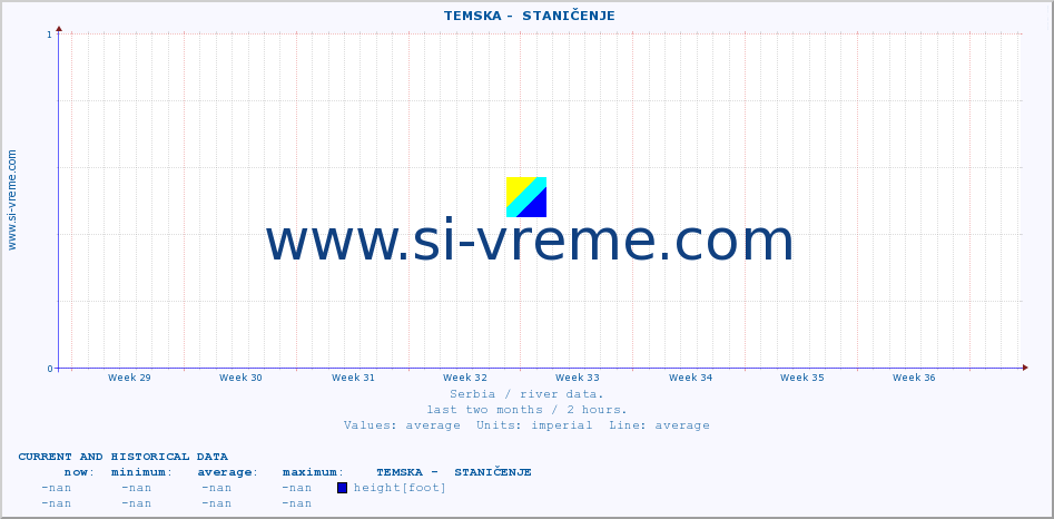  ::  TEMSKA -  STANIČENJE :: height |  |  :: last two months / 2 hours.