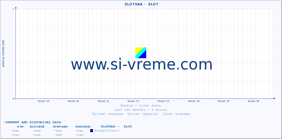  ::  ZLOTSKA -  ZLOT :: height |  |  :: last two months / 2 hours.