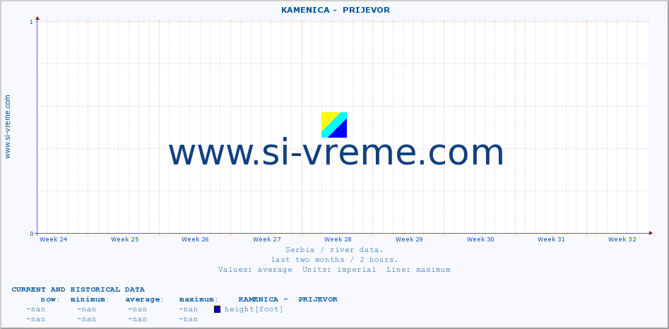  ::  KAMENICA -  PRIJEVOR :: height |  |  :: last two months / 2 hours.