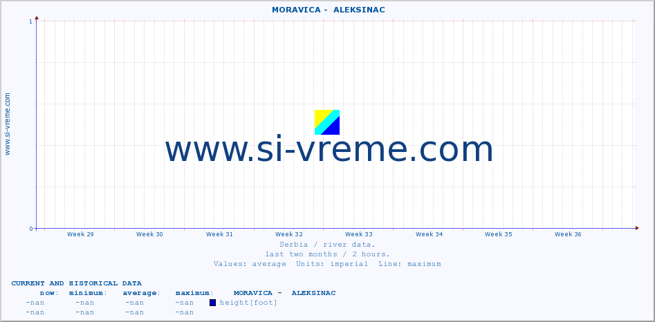  ::  MORAVICA -  ALEKSINAC :: height |  |  :: last two months / 2 hours.