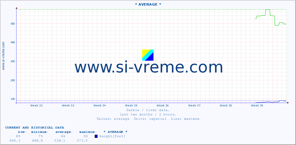  ::  NERA -  VRAČEV GAJ :: height |  |  :: last two months / 2 hours.