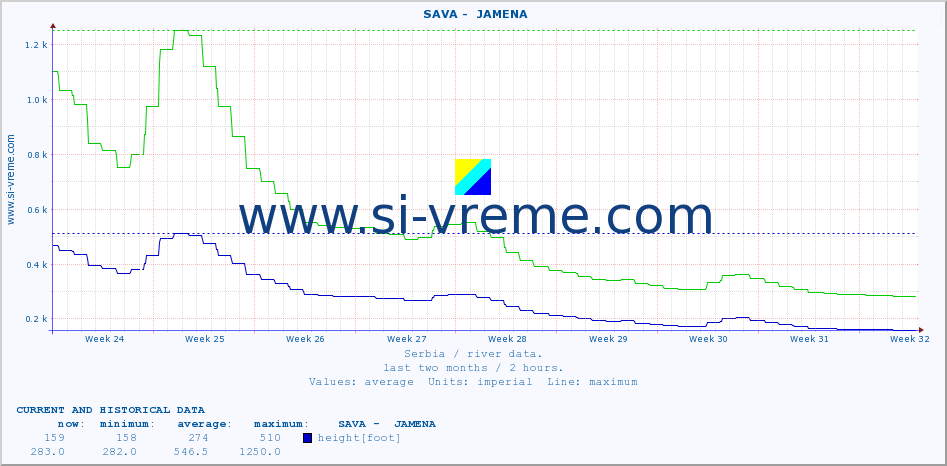  ::  SAVA -  JAMENA :: height |  |  :: last two months / 2 hours.