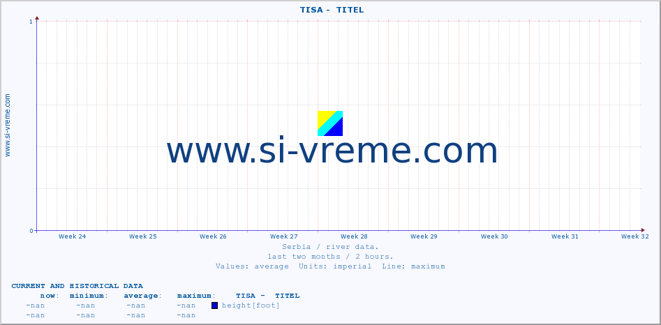  ::  TISA -  TITEL :: height |  |  :: last two months / 2 hours.