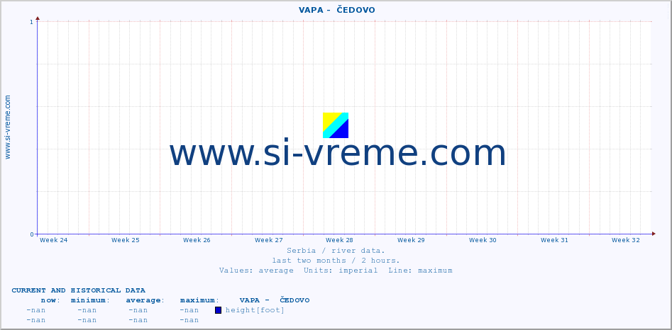  ::  VAPA -  ČEDOVO :: height |  |  :: last two months / 2 hours.