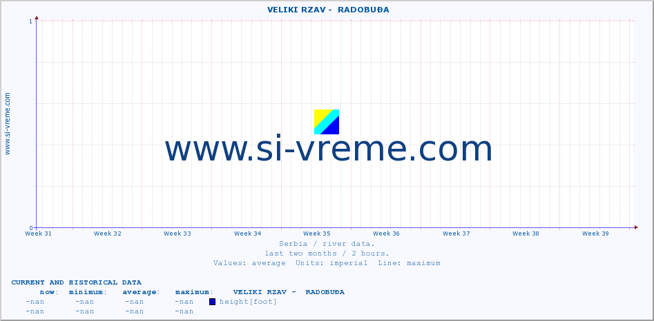  ::  VELIKI RZAV -  RADOBUĐA :: height |  |  :: last two months / 2 hours.