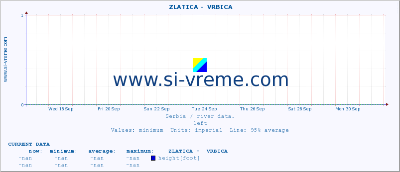  ::  ZLATICA -  VRBICA :: height |  |  :: last month / 2 hours.