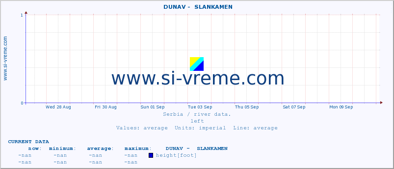  ::  DUNAV -  SLANKAMEN :: height |  |  :: last month / 2 hours.