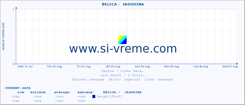  ::  BELICA -  JAGODINA :: height |  |  :: last month / 2 hours.