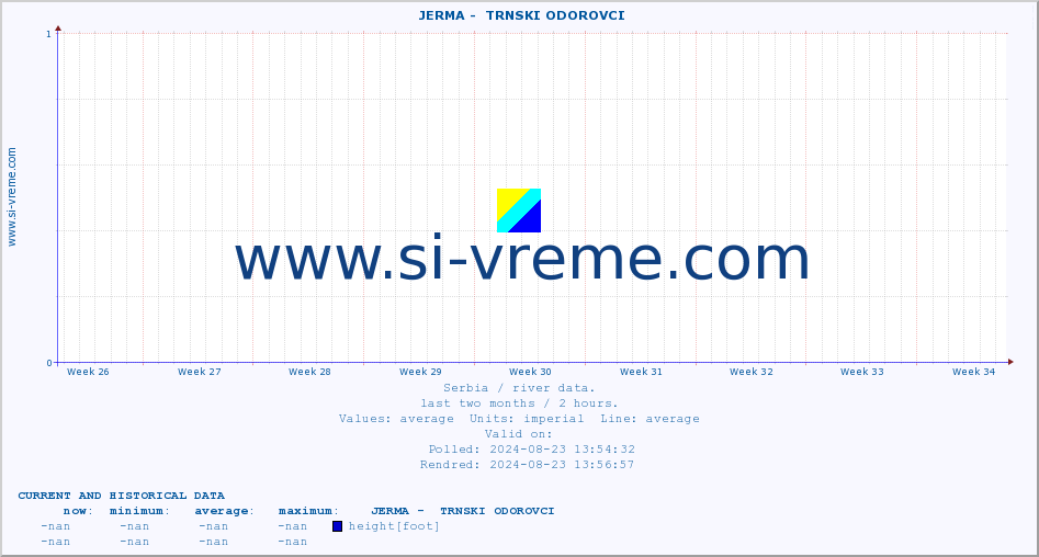  ::  JERMA -  TRNSKI ODOROVCI :: height |  |  :: last two months / 2 hours.