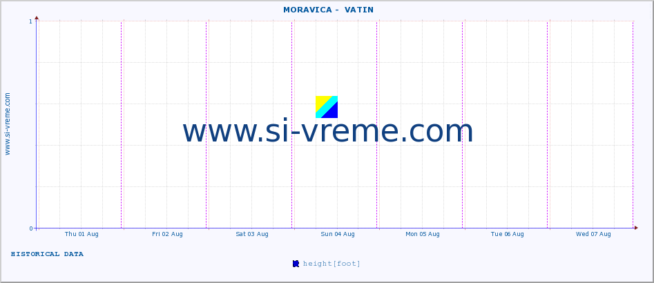  ::  MORAVICA -  VATIN :: height |  |  :: last week / 30 minutes.