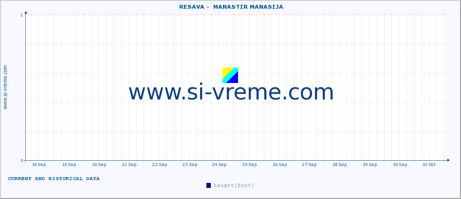  ::  RESAVA -  MANASTIR MANASIJA :: height |  |  :: last two weeks / 30 minutes.