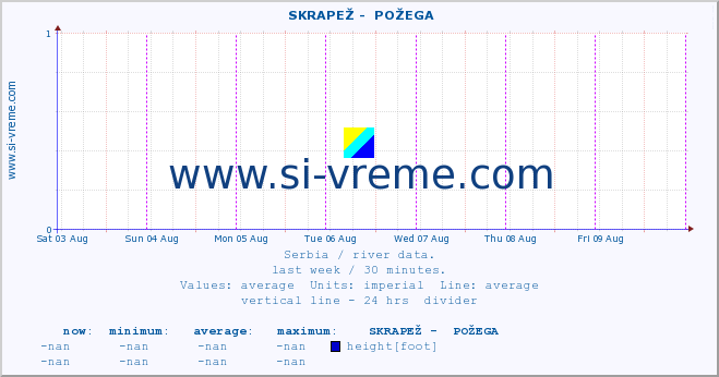  ::  SKRAPEŽ -  POŽEGA :: height |  |  :: last week / 30 minutes.