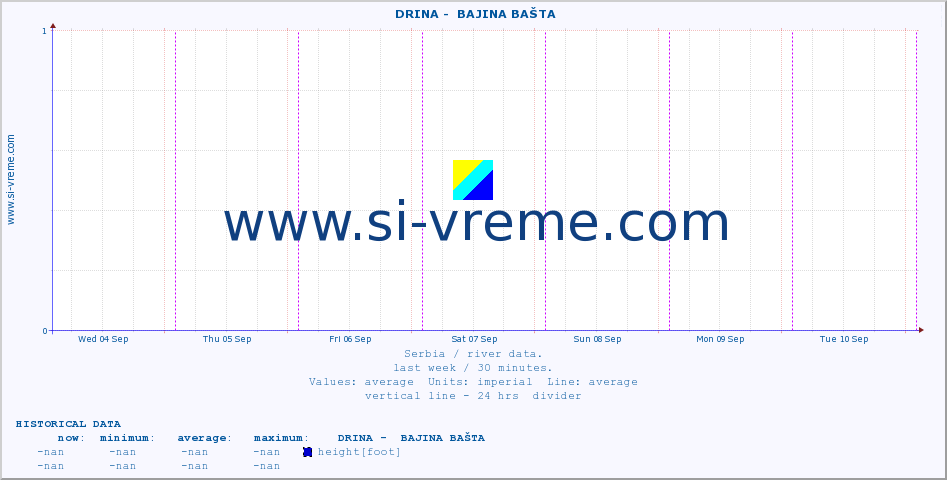  ::  DRINA -  BAJINA BAŠTA :: height |  |  :: last week / 30 minutes.