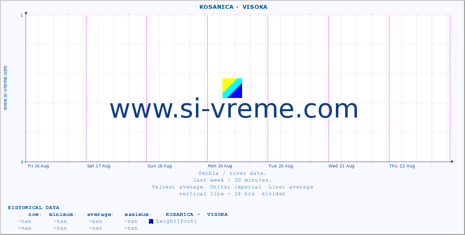  ::  KOSANICA -  VISOKA :: height |  |  :: last week / 30 minutes.