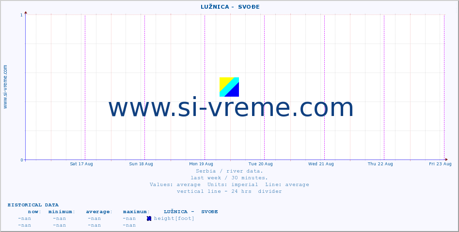  ::  LUŽNICA -  SVOĐE :: height |  |  :: last week / 30 minutes.