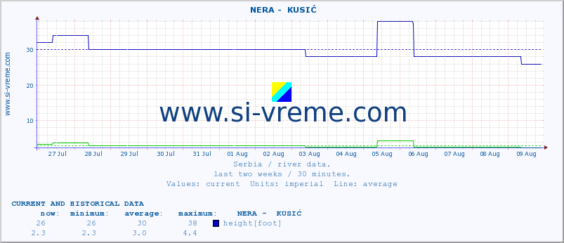  ::  NERA -  KUSIĆ :: height |  |  :: last two weeks / 30 minutes.