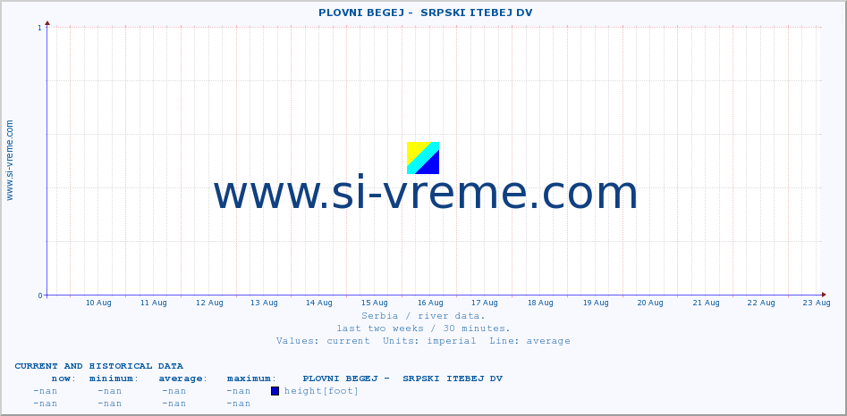  ::  PLOVNI BEGEJ -  SRPSKI ITEBEJ DV :: height |  |  :: last two weeks / 30 minutes.