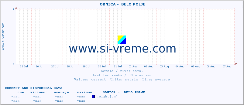  ::  OBNICA -  BELO POLJE :: height |  |  :: last two weeks / 30 minutes.