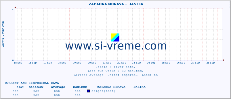  ::  ZAPADNA MORAVA -  JASIKA :: height |  |  :: last two weeks / 30 minutes.