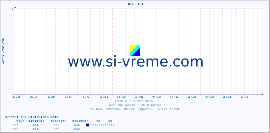  ::  UB -  UB :: height |  |  :: last two weeks / 30 minutes.