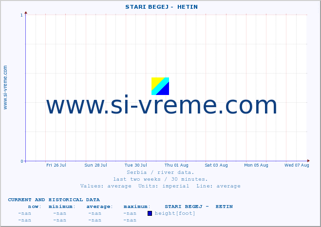  ::  STARI BEGEJ -  HETIN :: height |  |  :: last two weeks / 30 minutes.