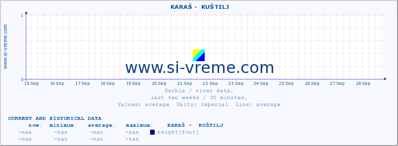  ::  KARAŠ -  KUŠTILJ :: height |  |  :: last two weeks / 30 minutes.