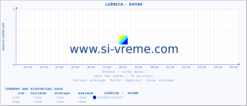  ::  LUŽNICA -  SVOĐE :: height |  |  :: last two weeks / 30 minutes.