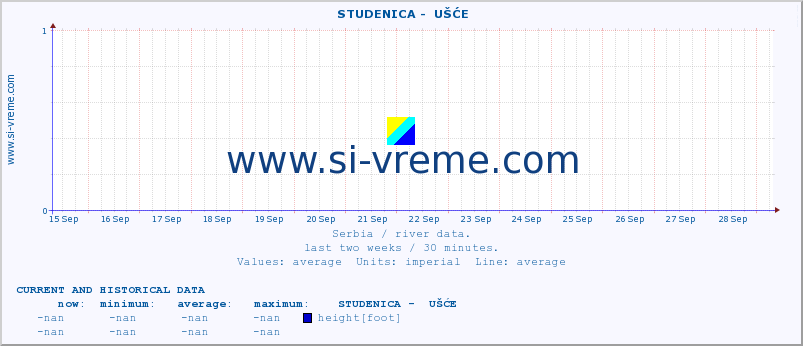  ::  STUDENICA -  UŠĆE :: height |  |  :: last two weeks / 30 minutes.