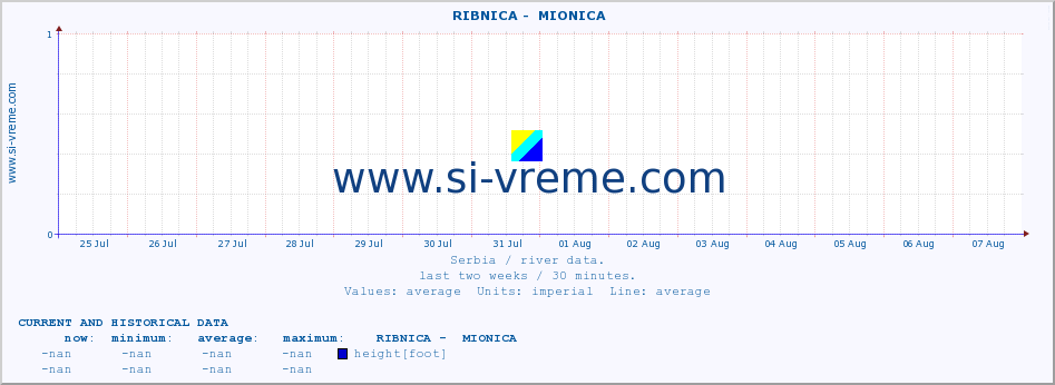  ::  RIBNICA -  MIONICA :: height |  |  :: last two weeks / 30 minutes.