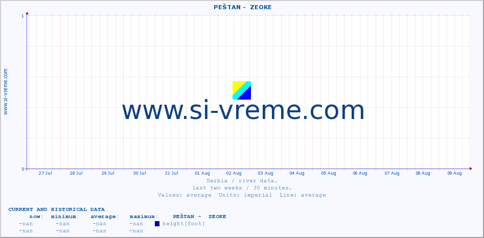  ::  PEŠTAN -  ZEOKE :: height |  |  :: last two weeks / 30 minutes.