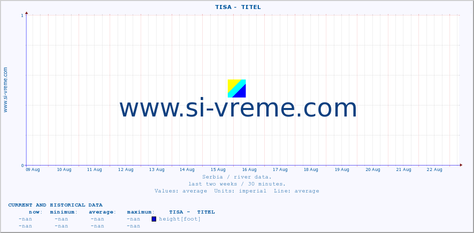  ::  TISA -  TITEL :: height |  |  :: last two weeks / 30 minutes.