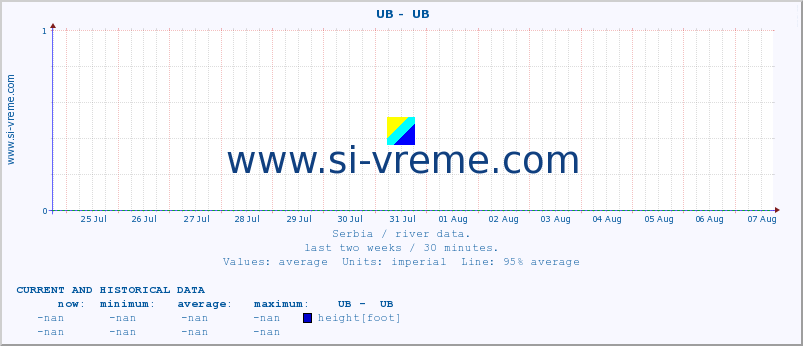  ::  UB -  UB :: height |  |  :: last two weeks / 30 minutes.