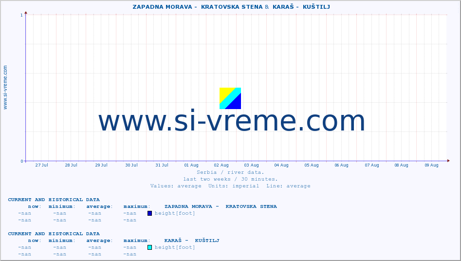  ::  ZAPADNA MORAVA -  KRATOVSKA STENA &  KARAŠ -  KUŠTILJ :: height |  |  :: last two weeks / 30 minutes.