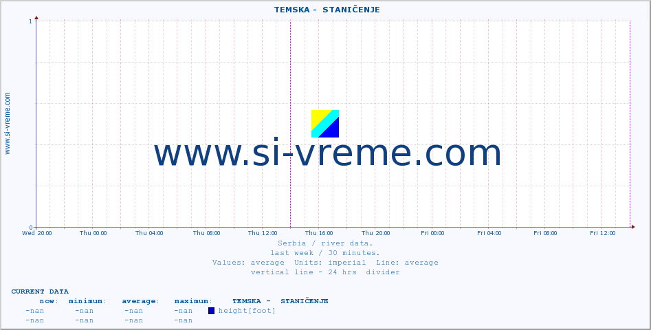  ::  TEMSKA -  STANIČENJE :: height |  |  :: last week / 30 minutes.