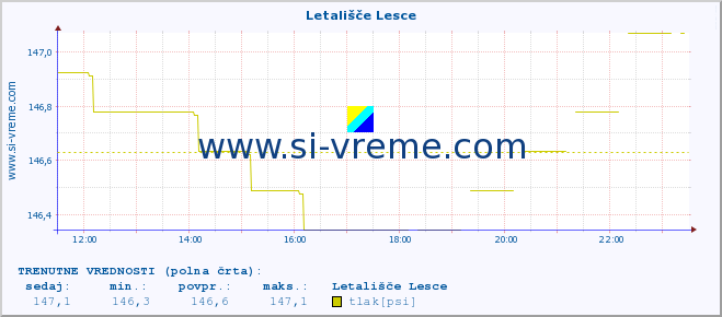 POVPREČJE :: Letališče Lesce :: temperatura | vlaga | smer vetra | hitrost vetra | sunki vetra | tlak | padavine | temp. rosišča :: zadnji dan / 5 minut.