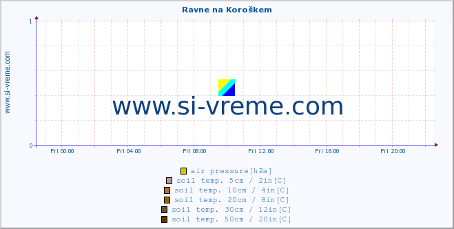  :: Ravne na Koroškem :: air temp. | humi- dity | wind dir. | wind speed | wind gusts | air pressure | precipi- tation | sun strength | soil temp. 5cm / 2in | soil temp. 10cm / 4in | soil temp. 20cm / 8in | soil temp. 30cm / 12in | soil temp. 50cm / 20in :: last day / 5 minutes.