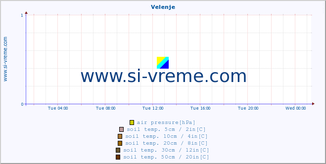  :: Velenje :: air temp. | humi- dity | wind dir. | wind speed | wind gusts | air pressure | precipi- tation | sun strength | soil temp. 5cm / 2in | soil temp. 10cm / 4in | soil temp. 20cm / 8in | soil temp. 30cm / 12in | soil temp. 50cm / 20in :: last day / 5 minutes.