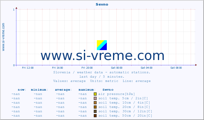  :: Sevno :: air temp. | humi- dity | wind dir. | wind speed | wind gusts | air pressure | precipi- tation | sun strength | soil temp. 5cm / 2in | soil temp. 10cm / 4in | soil temp. 20cm / 8in | soil temp. 30cm / 12in | soil temp. 50cm / 20in :: last day / 5 minutes.