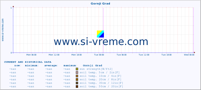  :: Gornji Grad :: air temp. | humi- dity | wind dir. | wind speed | wind gusts | air pressure | precipi- tation | sun strength | soil temp. 5cm / 2in | soil temp. 10cm / 4in | soil temp. 20cm / 8in | soil temp. 30cm / 12in | soil temp. 50cm / 20in :: last two days / 5 minutes.