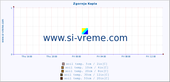  :: Zgornja Kapla :: air temp. | humi- dity | wind dir. | wind speed | wind gusts | air pressure | precipi- tation | sun strength | soil temp. 5cm / 2in | soil temp. 10cm / 4in | soil temp. 20cm / 8in | soil temp. 30cm / 12in | soil temp. 50cm / 20in :: last day / 5 minutes.