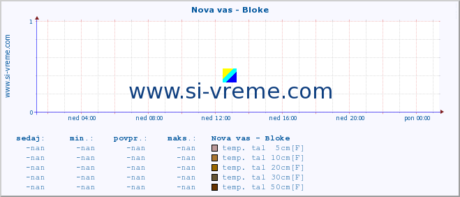 POVPREČJE :: Nova vas - Bloke :: temp. zraka | vlaga | smer vetra | hitrost vetra | sunki vetra | tlak | padavine | sonce | temp. tal  5cm | temp. tal 10cm | temp. tal 20cm | temp. tal 30cm | temp. tal 50cm :: zadnji dan / 5 minut.