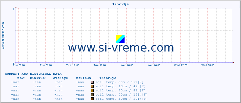  :: Trbovlje :: air temp. | humi- dity | wind dir. | wind speed | wind gusts | air pressure | precipi- tation | sun strength | soil temp. 5cm / 2in | soil temp. 10cm / 4in | soil temp. 20cm / 8in | soil temp. 30cm / 12in | soil temp. 50cm / 20in :: last two days / 5 minutes.