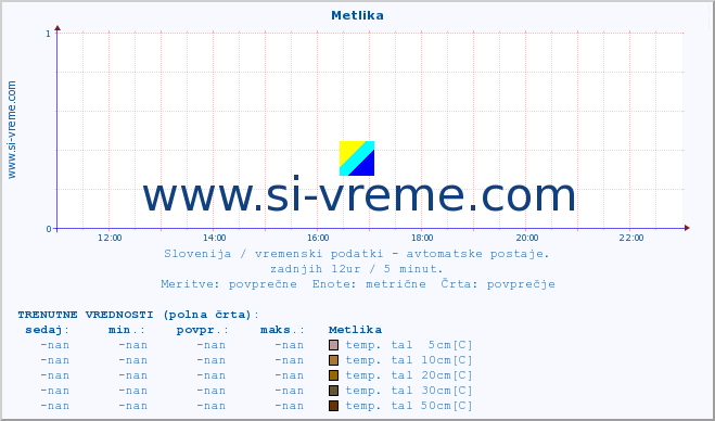 POVPREČJE :: Metlika :: temp. zraka | vlaga | smer vetra | hitrost vetra | sunki vetra | tlak | padavine | sonce | temp. tal  5cm | temp. tal 10cm | temp. tal 20cm | temp. tal 30cm | temp. tal 50cm :: zadnji dan / 5 minut.