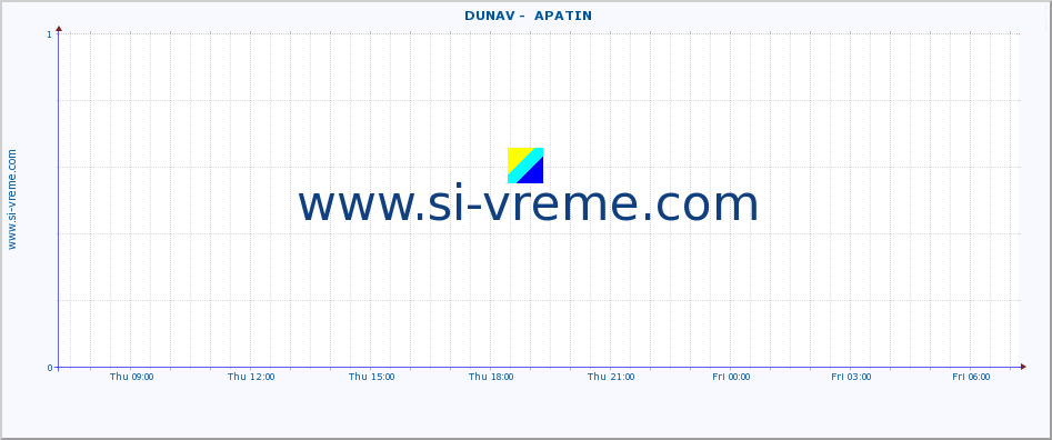  ::  DUNAV -  APATIN :: height |  |  :: last day / 5 minutes.