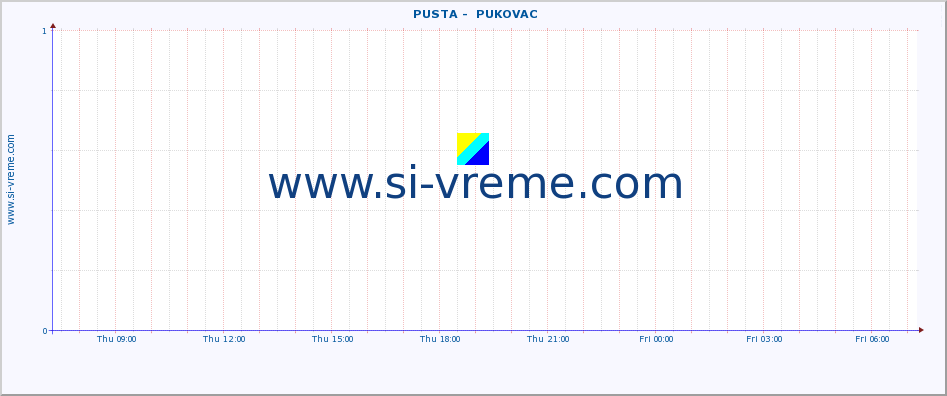  ::  PUSTA -  PUKOVAC :: height |  |  :: last day / 5 minutes.