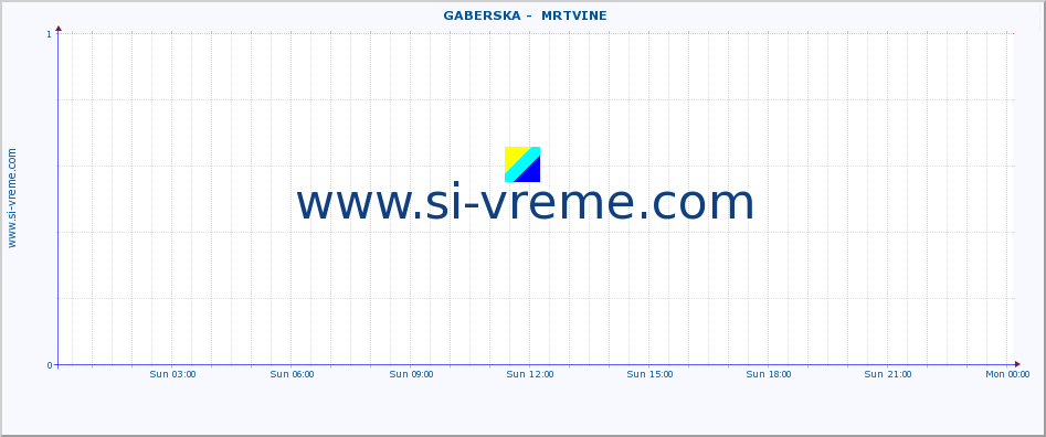  ::  GABERSKA -  MRTVINE :: height |  |  :: last day / 5 minutes.