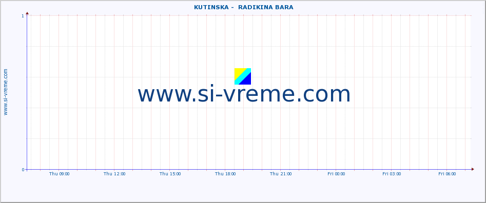  ::  KUTINSKA -  RADIKINA BARA :: height |  |  :: last day / 5 minutes.