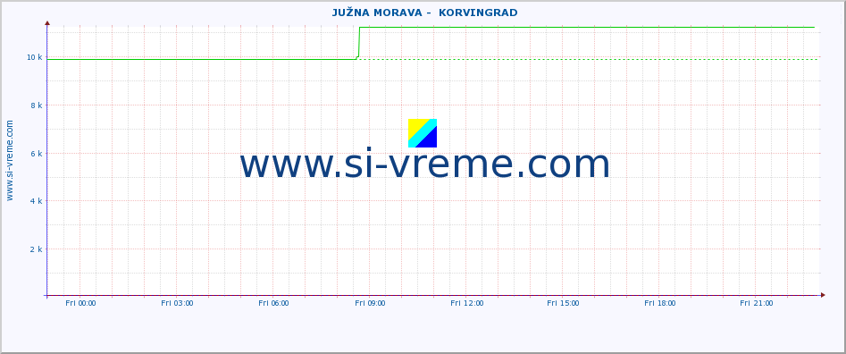  ::  JUŽNA MORAVA -  KORVINGRAD :: height |  |  :: last day / 5 minutes.