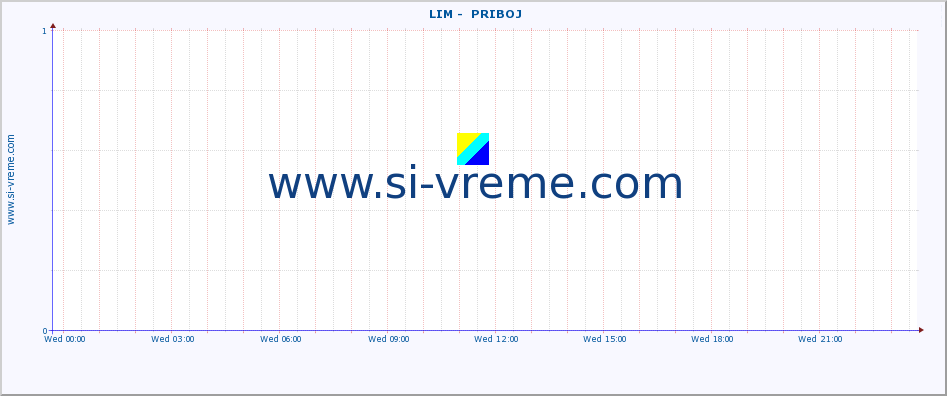  ::  LIM -  PRIBOJ :: height |  |  :: last day / 5 minutes.